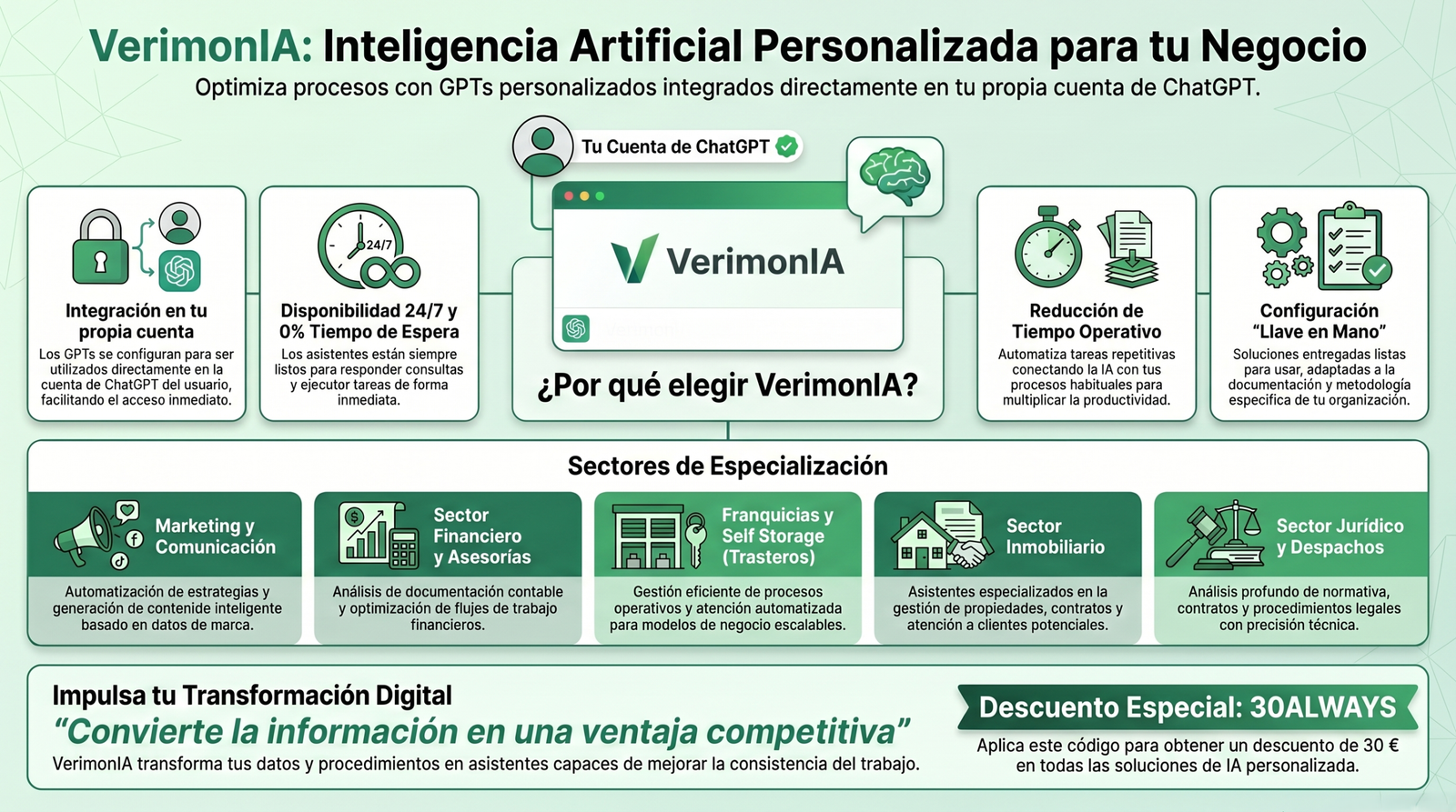 Verimonia ia personalizada para tu negocio